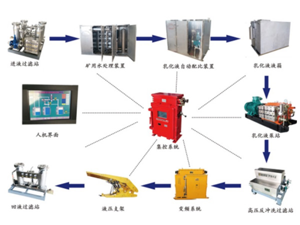 �黯Һ��վ���ܼ���ϵͳ